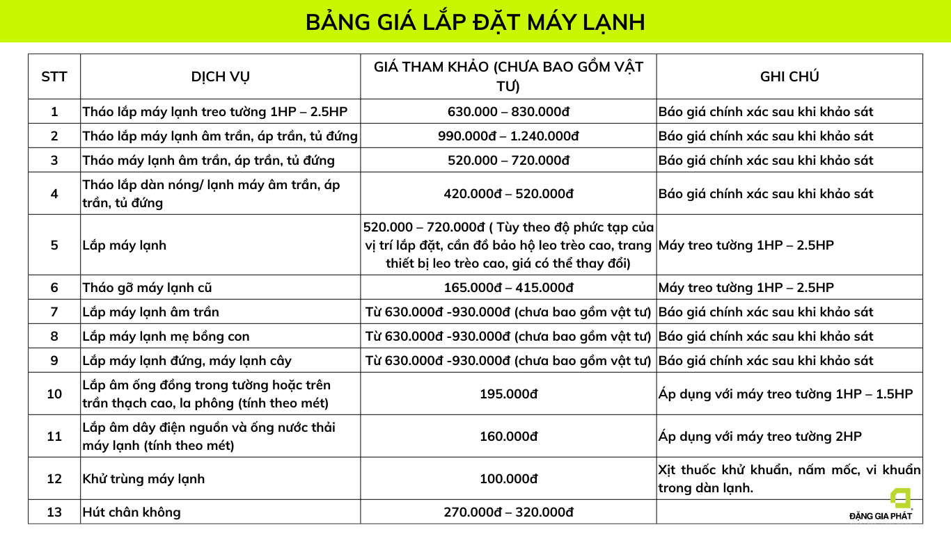 Bảng giá lắp đặt máy lạnh của Sửa chữa nhanh 24/7