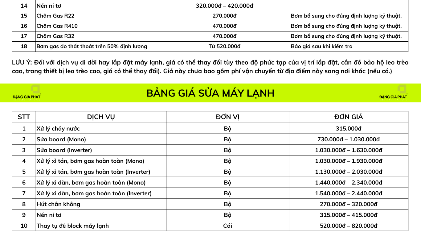 Bảng giá sửa máy lạnh của Sửa chữa nhanh 24/7