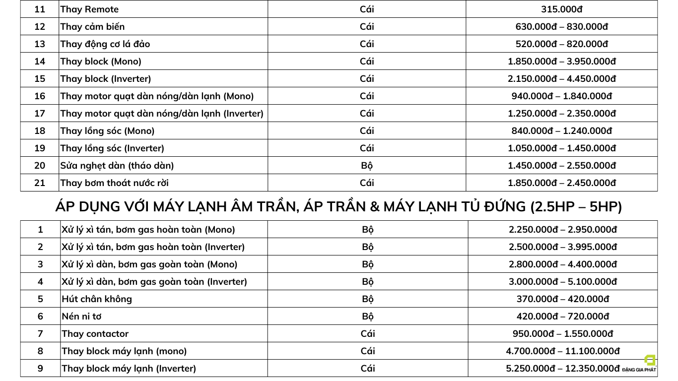 Bảng giá sửa máy lạnh của Sửa chữa nhanh 24/7