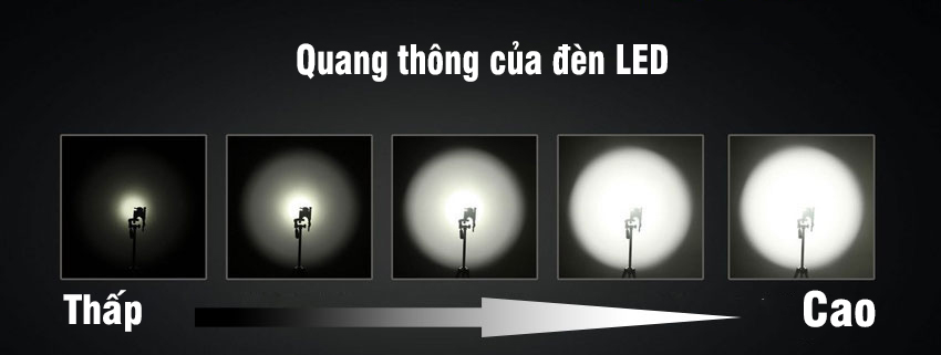 Quang thông của đèn LED