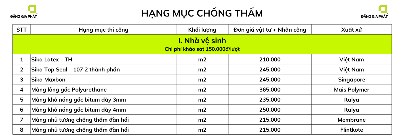 Bảng giá hạng mục chống thấm, cầu thang, lan can