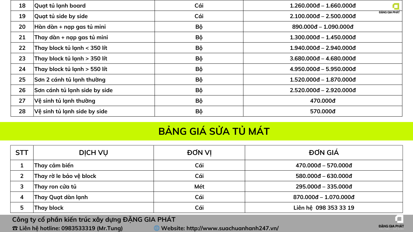 Bảng giá sửa tủ lạnh tủ mát tại Sửa Chữa Nhanh 24/7 (2)