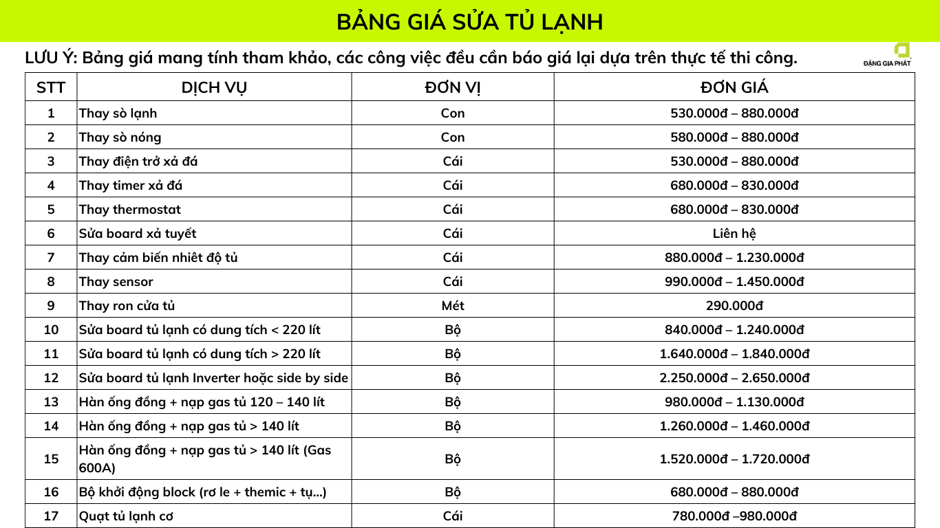 Bảng giá sửa tủ lạnh tủ mát tại Sửa Chữa Nhanh 24/7