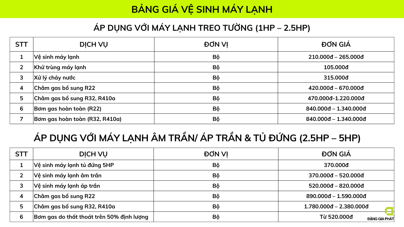 Bảng giá vệ sinh máy lạnh của Sửa chữa nhanh 24/7