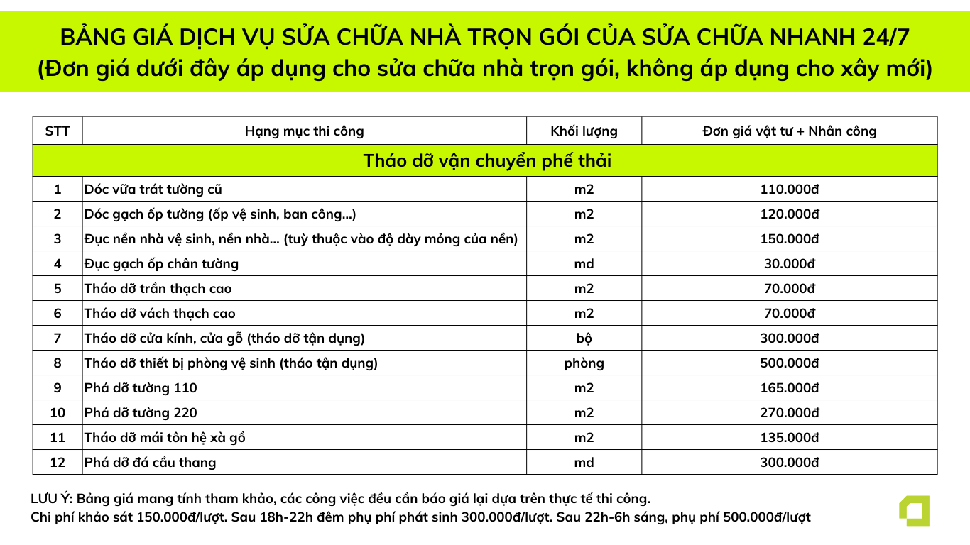 Hạng mục tháo dỡ, vận chuyển phế thải - dịch vụ sửa nhà trọn gói giá re - Sửa Chữa Nhanh 24/7