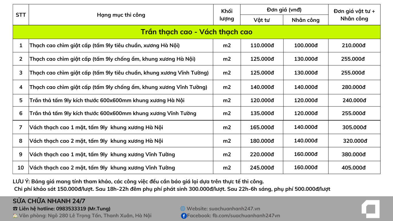 Hạng mục trần thạch cao vách thạch cao - Sửa Chữa Nhanh 24/7