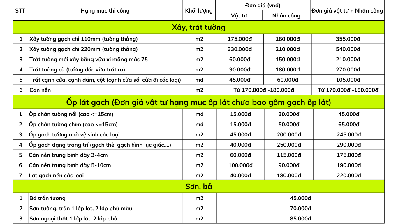 Hạng mục xây trát, ốp lát, sơn bả - dịch vụ sửa nhà trọn gói - Sửa Chữa Nhanh 24/7