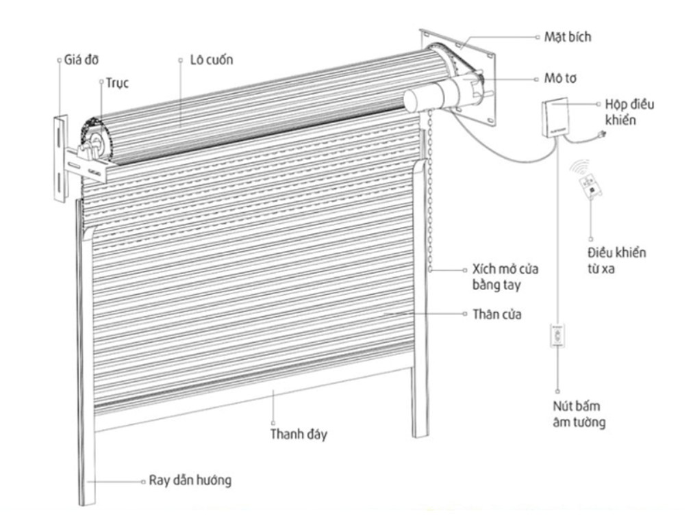 Các chi tiết cơ bản của cửa cuốn thông thường