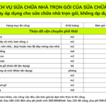 Báo giá sửa nhà trọn gói