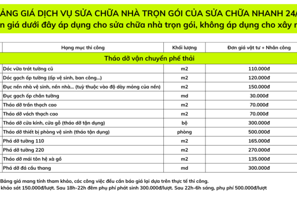 Báo giá sửa nhà trọn gói