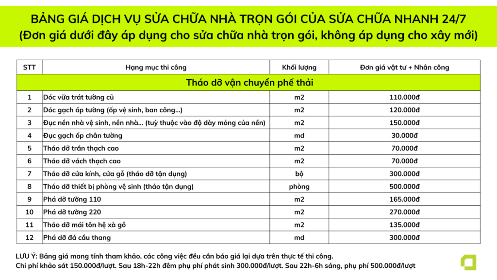 Sửa nhà trọn gói tại quận Bắc Từ Liêm