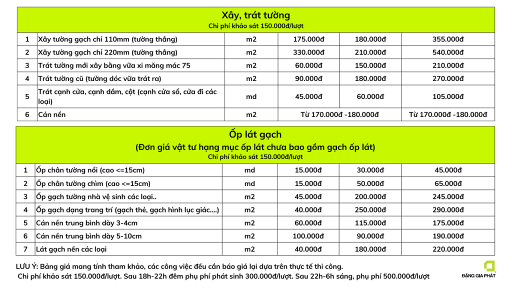 Sửa nhà trọn gói tại quận Bắc Từ Liêm 1