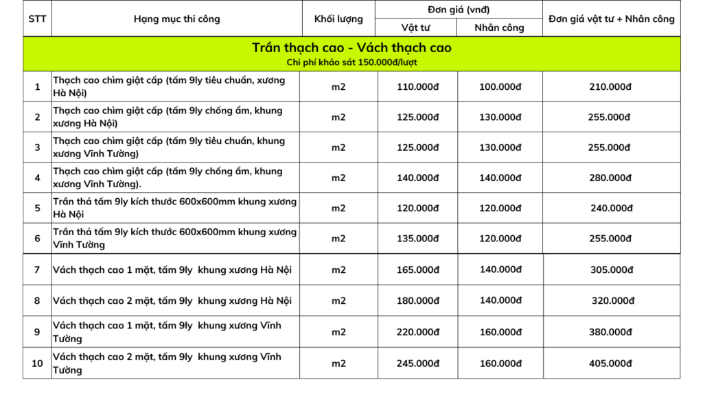 Sửa nhà trọn gói tại quận Bắc Từ Liêm 2