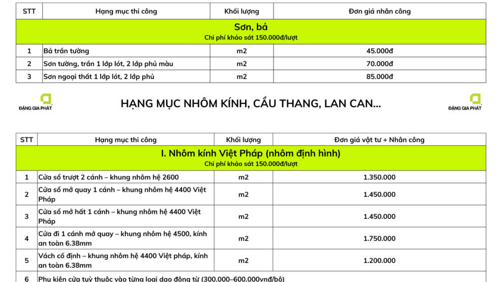 Sửa nhà trọn gói tại quận Bắc Từ Liêm 3