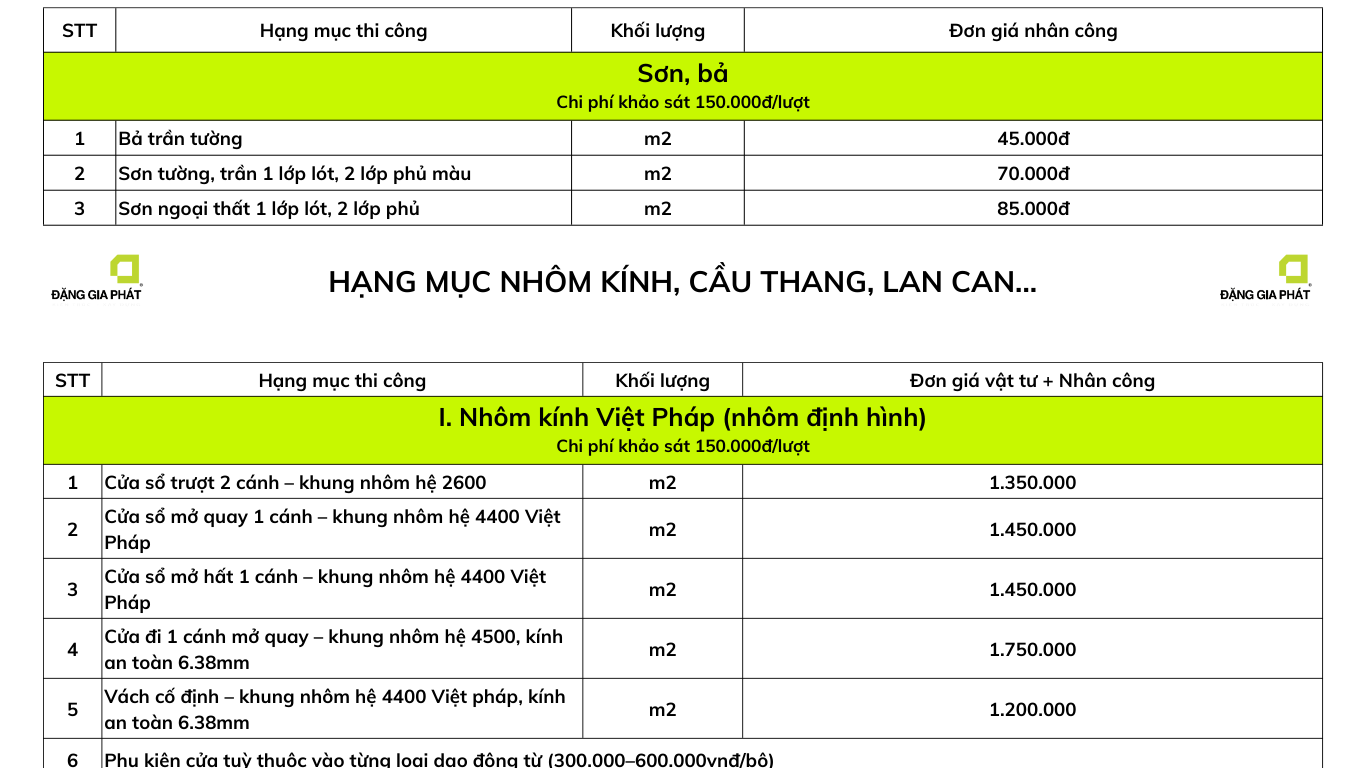 Bảng giá sửa nhà trọn gói tại Hà Nội 2