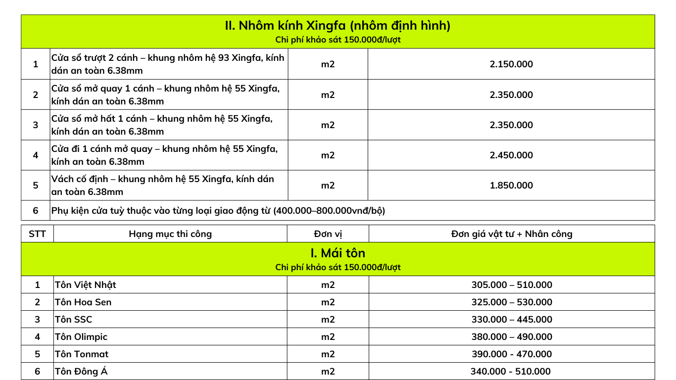 Bảng giá sửa nhà trọn gói tại Hà Nội 4