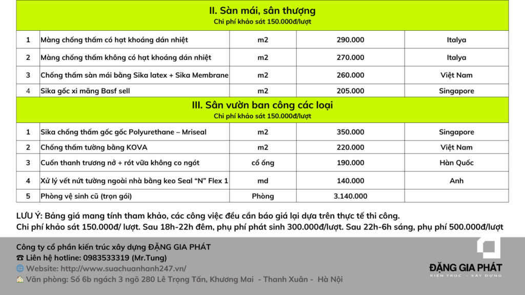 Sửa nhà trọn gói tại quận Bắc Từ Liêm 7