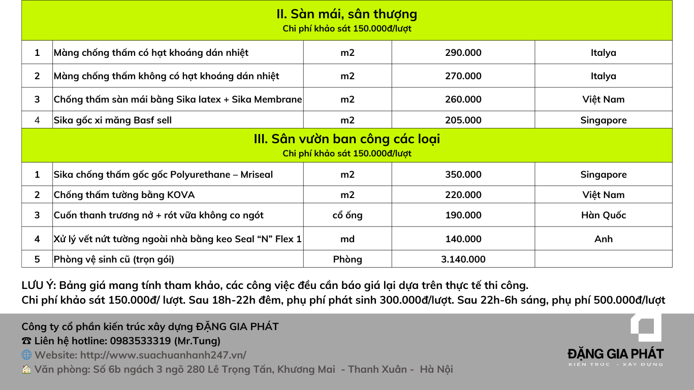 Bảng giá sửa nhà trọn gói tại Hà Nội 7