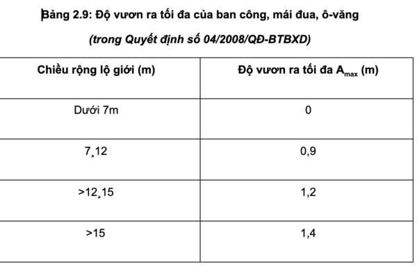 Kích thước ban công nhà phố